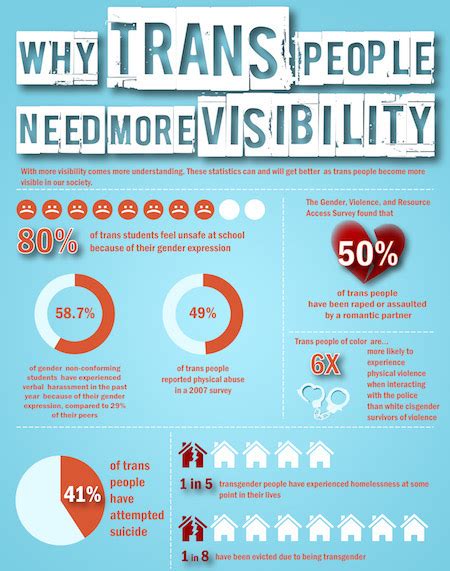 Reproductive Health Access Project Visibility Infographic Update 2015