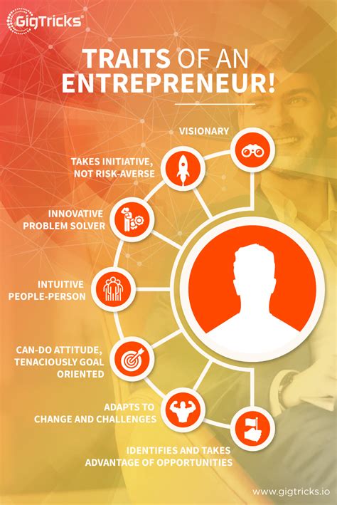 Incredible Entrepreneur Traits References Educations And Learning