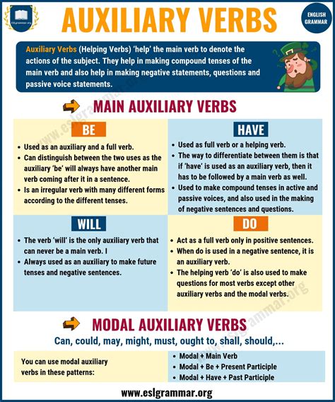 Helping Verbs Auxiliary Verbs List Rules And Examples Esl Grammar