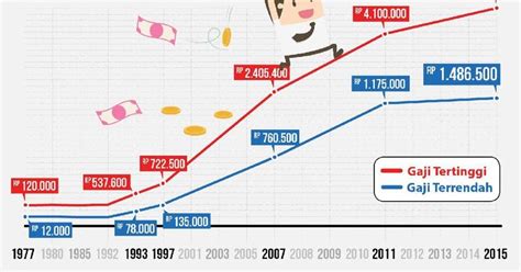 Selama aku di kerja di jepang, beberapa kerjaan pernah aku lakonin; Gaji PNS 2019 Naik, Lalu Berapa Gaji PNS Tahun 2018? Ini ...