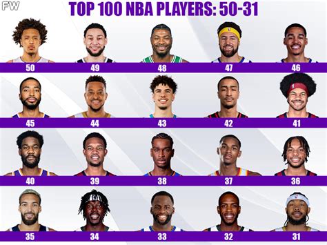 Top 100 Best Nba Players For The 2022 23 Season 50 31 Fadeaway World