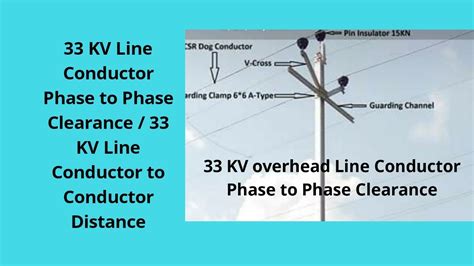 33 Kv Line Conductor Phase To Phase Clearance 33 Kv Line Conductor