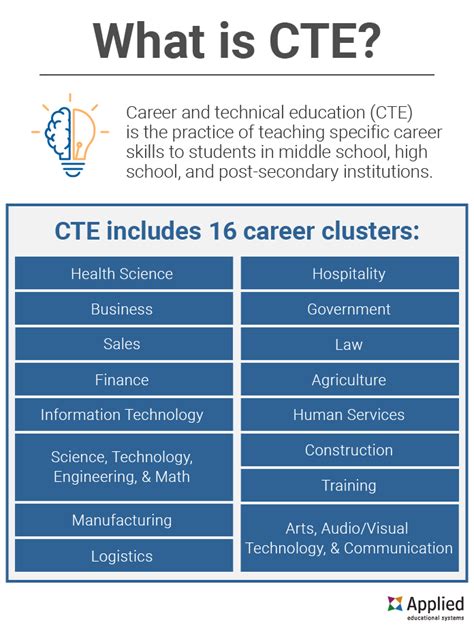 What Is Career And Technical Education Cte Blog Hồng