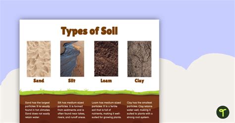 Types Of Soil Chart Teach Starter
