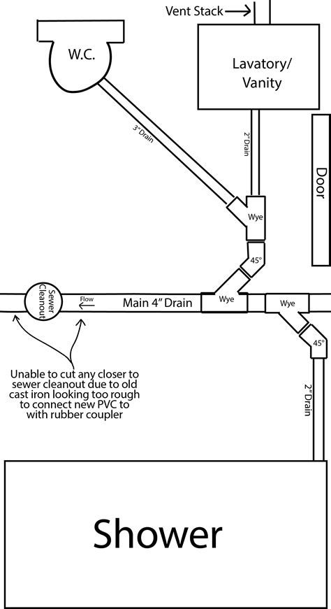 While it might seem daunting, getting your bathroom layout right from the start will make the difference between an adequate design and one that ticks all your boxes. Will this bathroom layout work? (diagram and pictures ...