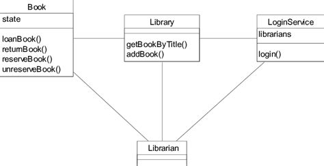 2, UML class diagram The UML class diagram shows the static... | Download Scientific Diagram