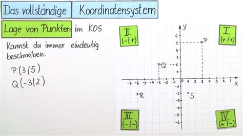 Koordinatensystem Grundlagen Beispiele Erklärungen And Berechnungen