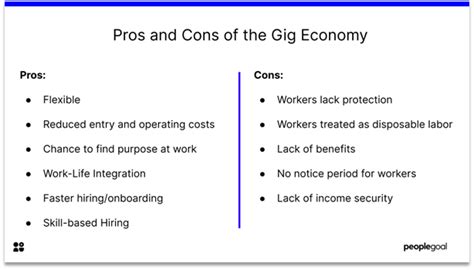 The Rise Of Gig Workers And How To Manage Them