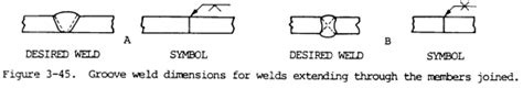 Symbols For Groove Welds Diagrams And Descriptions