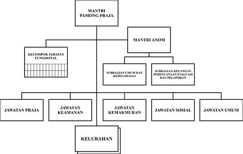 Gambar Struktur Organisasi Struktur Organisasi F B Department By