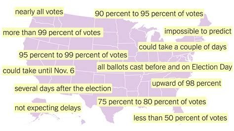 How Long Will Vote Counting Take Estimates And Deadlines In All 50