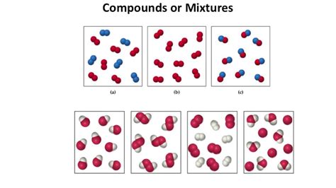 Unit 11 Classifying Matter