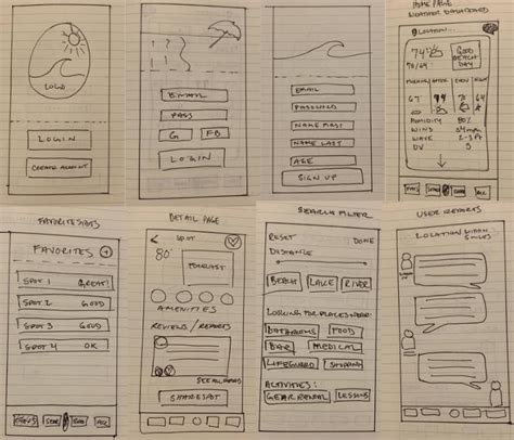 9 Inspiring Wireframe Examples For Apps And Websites