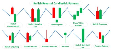 candlestick patterns types and how to use them