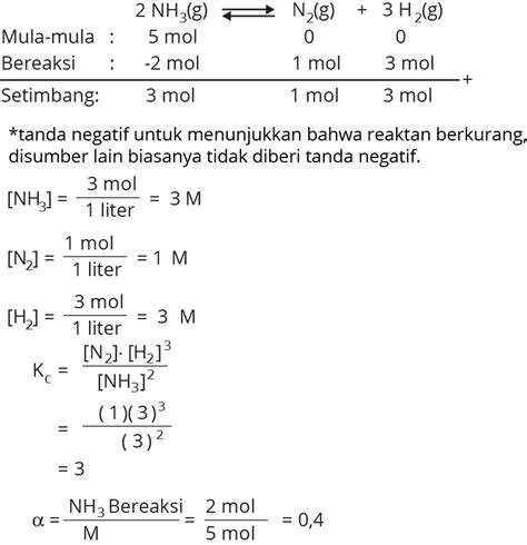 Demikianlah pembahasan mengenai contoh soal bahasa indonesia kelas 10 beserta jawabannya. Update 10+ Contoh Soal Kimia Menjodohkan, Paling Baru!