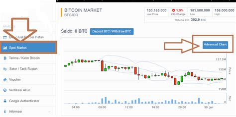Kalau masih bisa naik, bagaimana cara trading bitcoin untuk pemula? Tutorial Cara Trading Bitcoin Terbaik Untuk Pemula Dijamin Profit Konsisten - IQ Bisnis