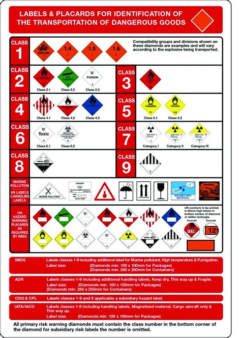 Identification Of The Transportation Of Dangerous Goods Sign Stocksigns