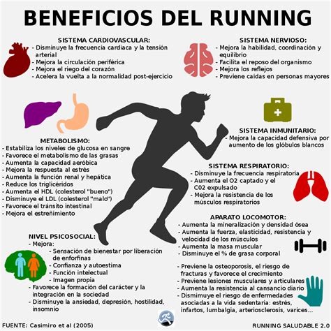 Running Saludable Fisioconectados