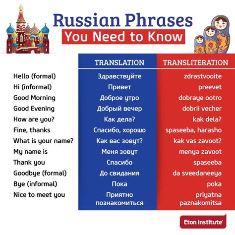 Essential Russian Phrases You Need To Know Russian Language Learning