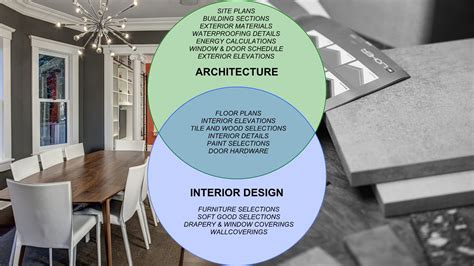 Architecture Vs Interior Design Board And Vellum