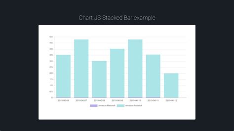 Chart Js Stacked Bar Example