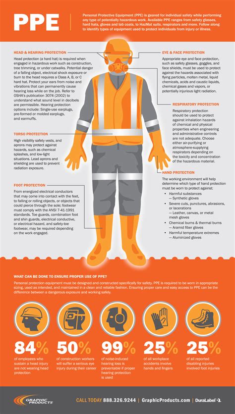 Ppe Infographic Examples Of Protective Equipment Graphic Products