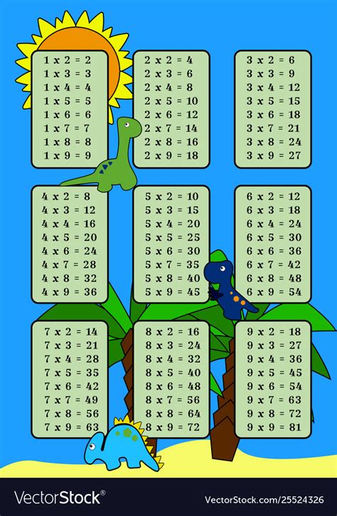 Multiplication Table On Background With Dino Vector Image