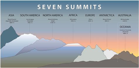 The Seven Summits Worldatlas