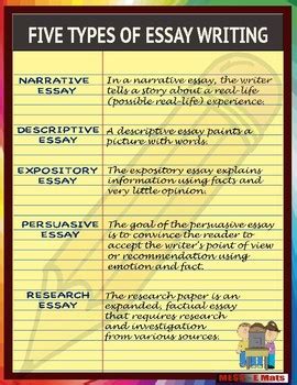 10 proven tips to write better essays in english. FIVE TYPES OF ESSAY WRITING by English LA Posters and ...
