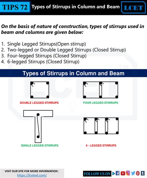 All You Want To Know About Stirrups In Beam And Column Lceted Lceted
