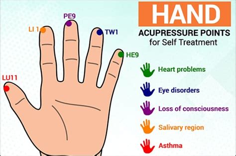 Self Healing Acupressure Therapy And Its Benefits