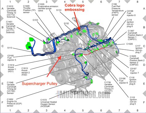 Pinout diagrams and wire colours for cat 5e, cat 6 and cat 7. Leaked: 2019 GT500 5.2L Supercharged Engine Wiring CAD Diagram from Ford! | 2015+ S550 Mustang ...