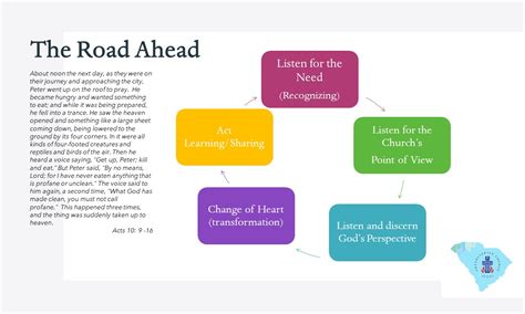 The Road Ahead Foothills Presbytery