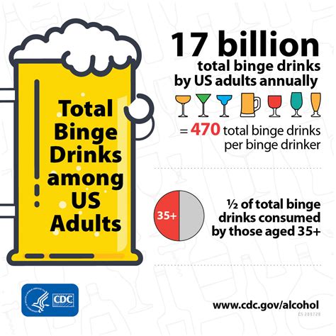 During Binges U S Adults Have 17 Billion Drinks A Year CDC Online