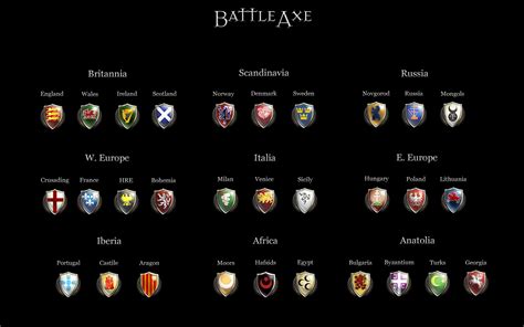 Mod, as the name of grunwald. BattleAxe Faction List image - Mod DB
