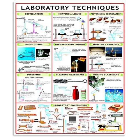 Laboratory Techniques Custom Design For Chemistry Lovers Vertical Poster Poster Art Design