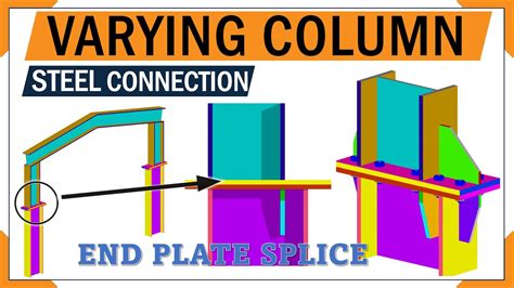 Steel Column Connection Column Splice Connection Bolted Connection D Animation YouTube