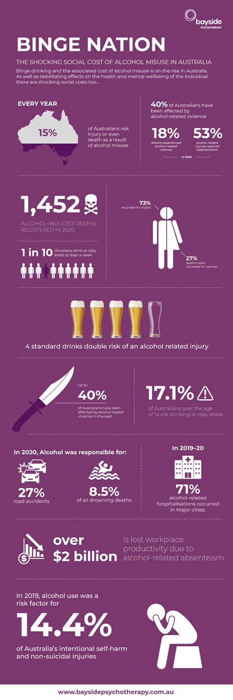 shocking binge drinking facts for australia the social cost bayside psychotherapy