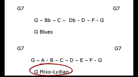 Musical Scales How To Use The Mixo Lydian Mode In Blues Guitar Solos