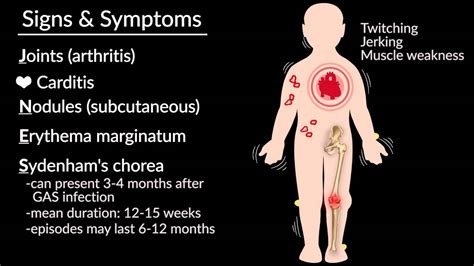 Acute Rheumatic Fever By Emmanuel Rusingiza Md For Openpediatrics