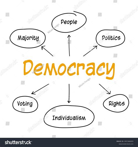 Democracy Concept Diagram Has Six Elements Stock Vector Royalty Free
