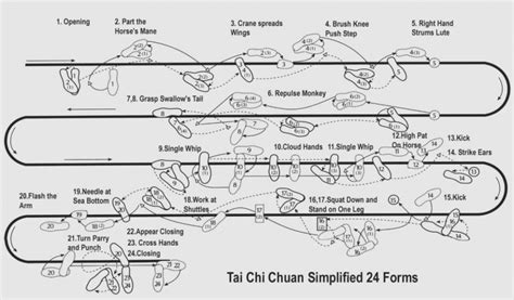 24 step taijiquan front view. How I Successfuly Organized My Very Own Tai Chi 9 Form Pdf | Tai Chi 9 Form Pdf - Realty ...