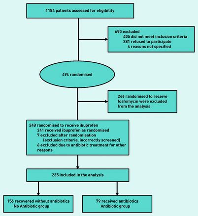 Antibiotics for urinary tract infections are a safe, proven, effective means of dealing with a uti. What is the strongest antibiotic for a uti