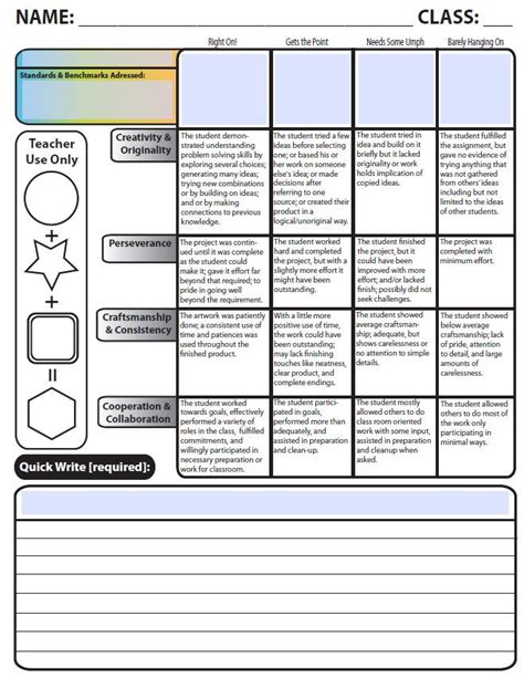 The Smartteacher Resource Middle Level Rubric Self Peer And Written
