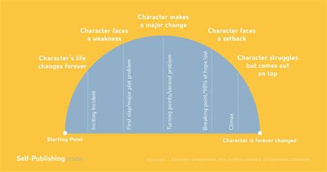 What Is A Protagonist Exploring Main Character Examples