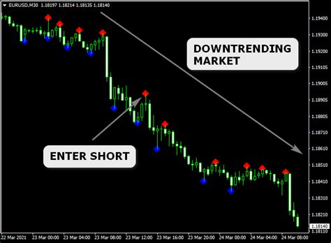 Fractals Forex Indicator For Mt4