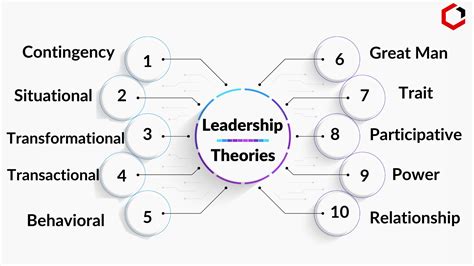 Key Leadership Theories And Common Leadership Styles