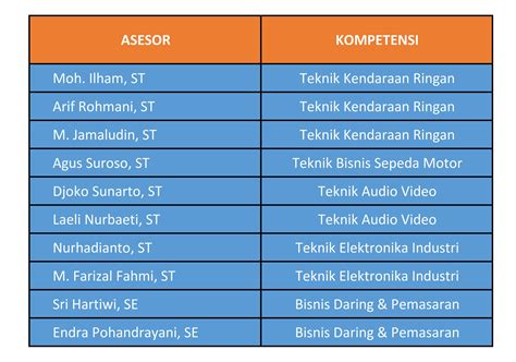 Apakah daftar apk live diatas termasuk aplikasi pascol ? Daftar Asesor
