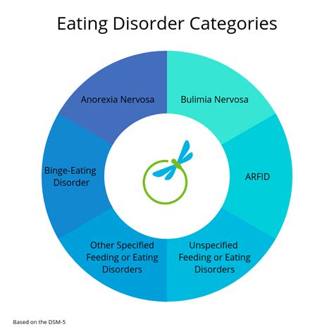 Eating Disorders Therapeutic Oasis