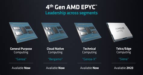 Amd Introduces 4th Gen Epyc Genoa Bergamo And Genoa X Zen4 Data Center